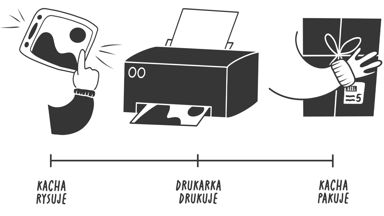 Infografika powstawania produktów. Podstrona: O marce